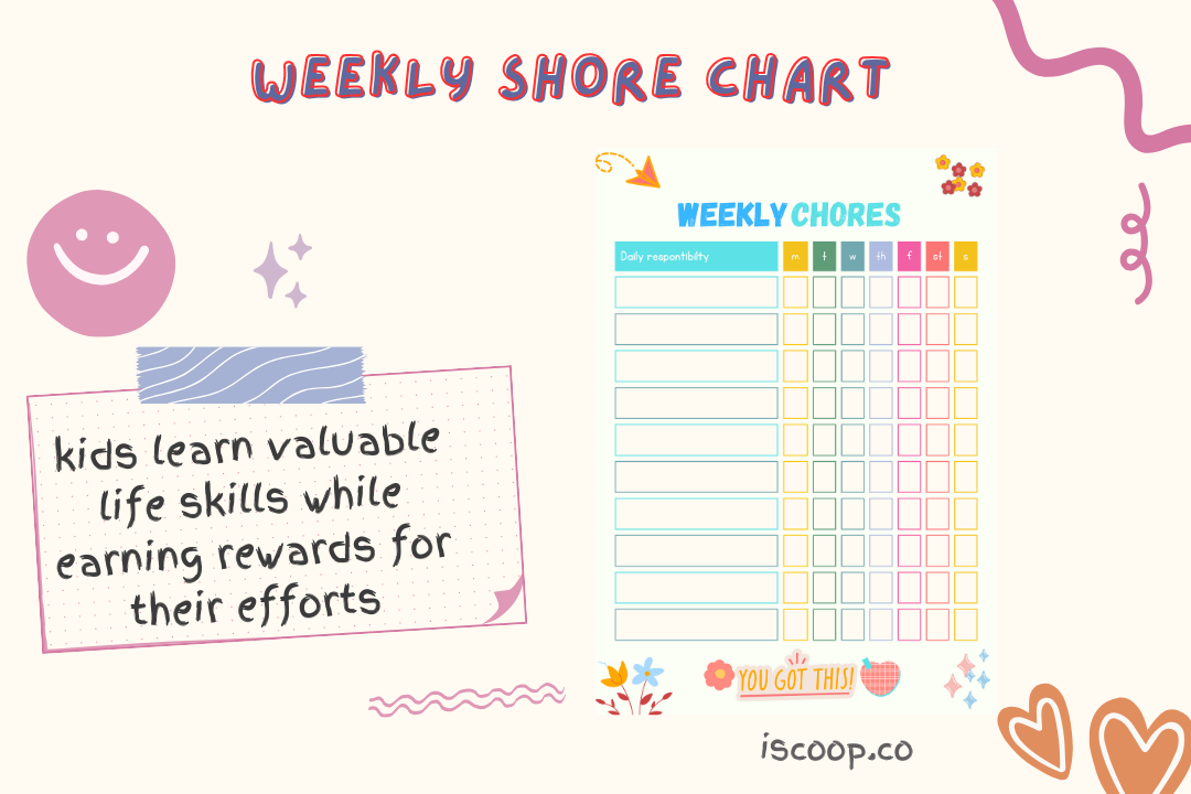 Kids Minimal Responsibility Shore Chart